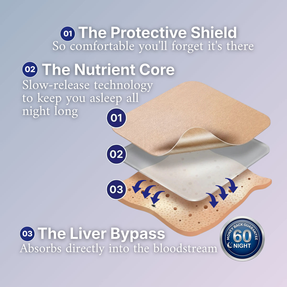 Menopause Sleep Patches