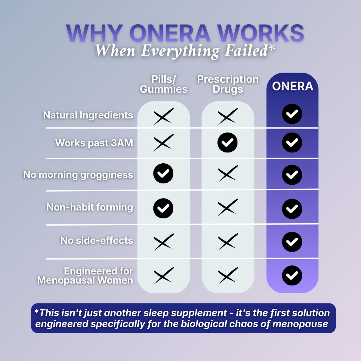 Menopause Sleep Patches